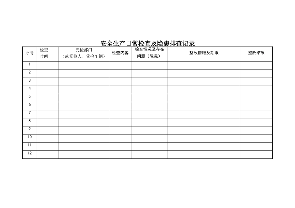 安全生产日常检查及隐患排查记录_第1页