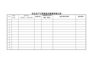 安全生产日常检查及隐患排查记录