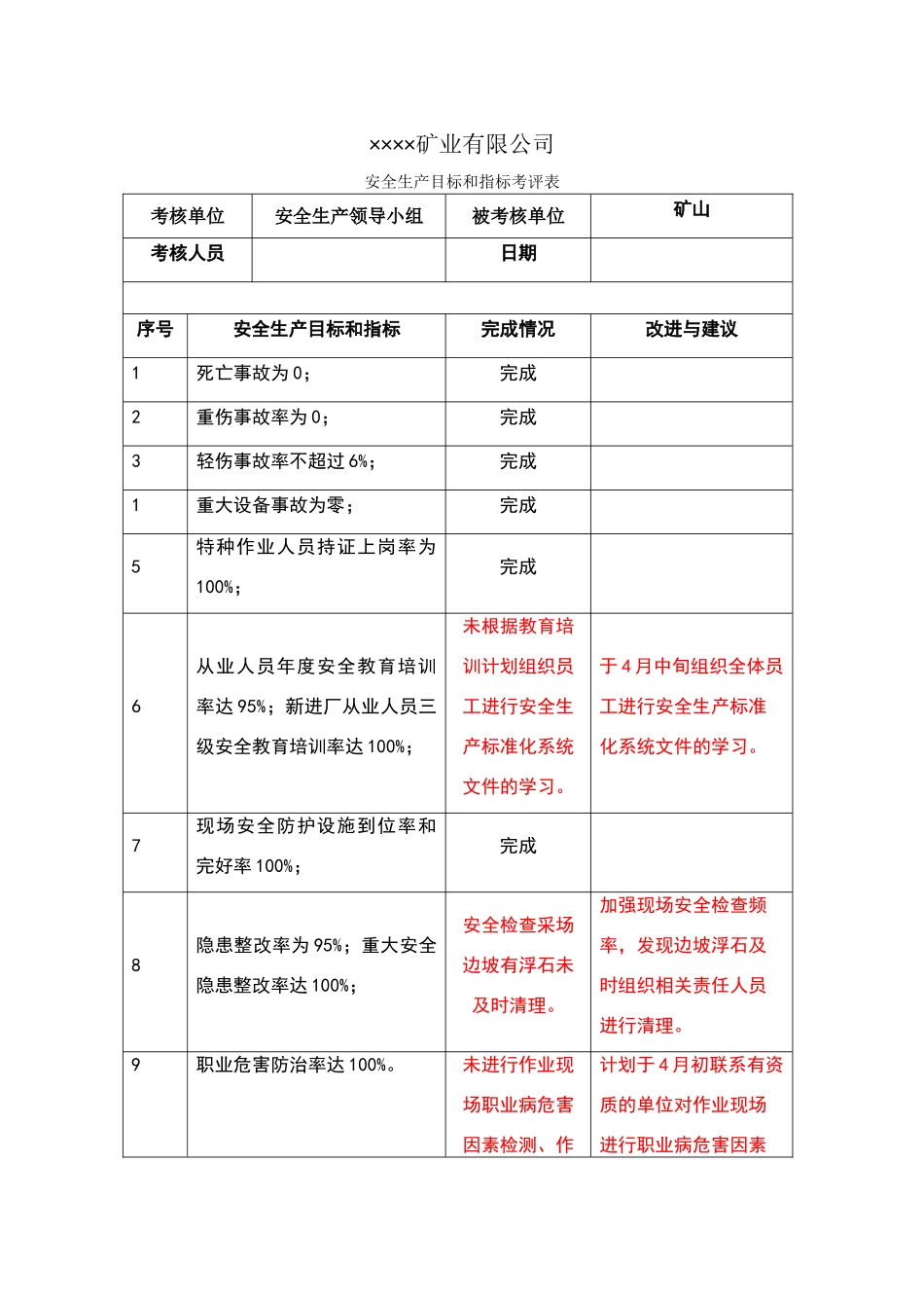 安全生产目标和指标考评表_第1页
