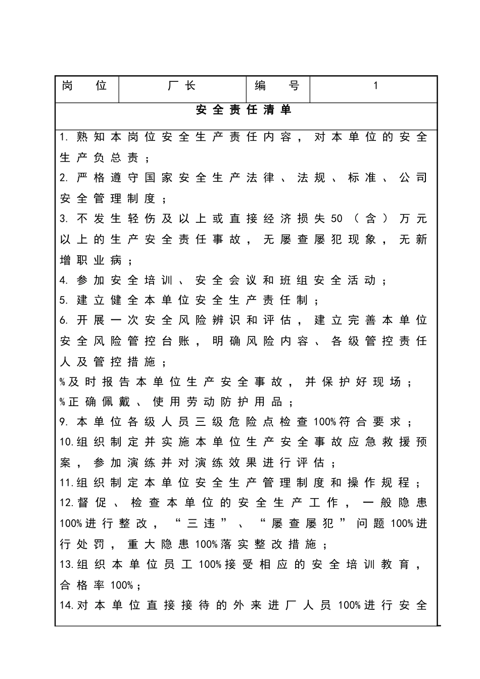 安全生产责任清单_第2页