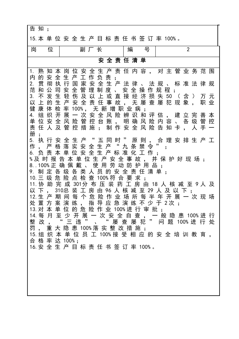 安全生产责任清单_第3页
