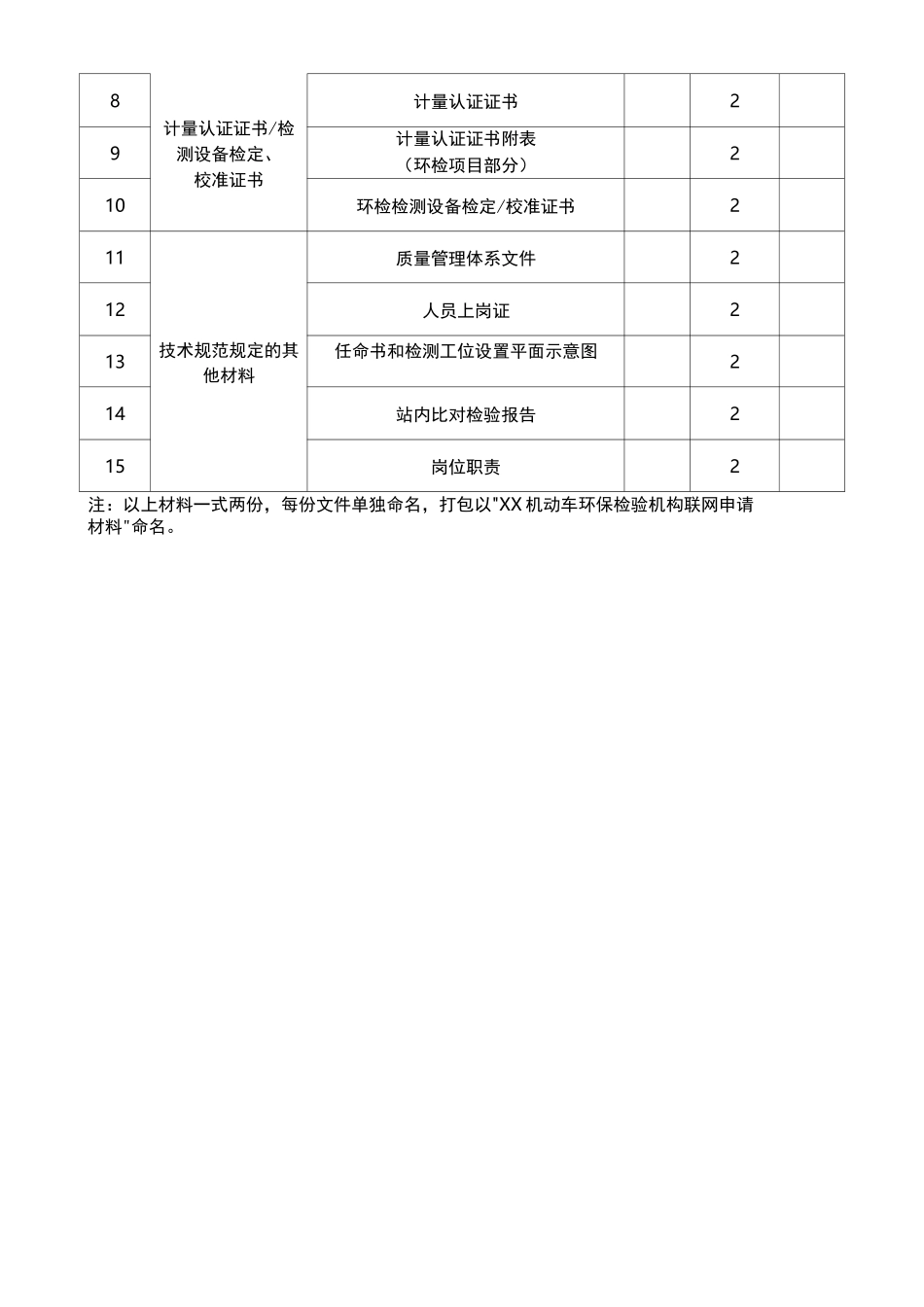 机动车排放检验机构联网申请书_第3页