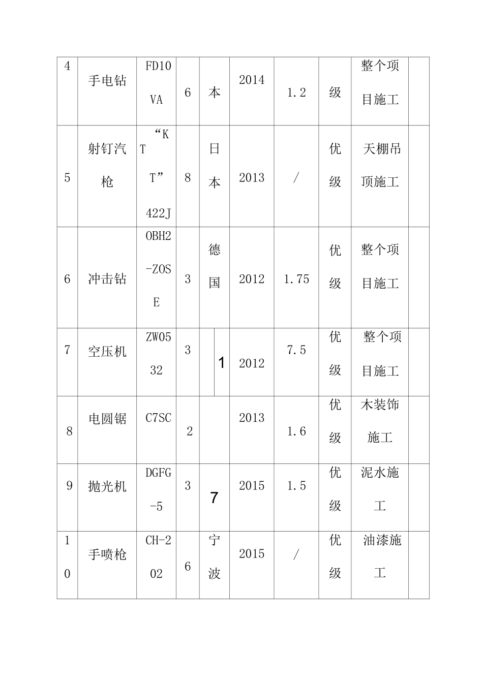 零星维修工程项目拟投入本项目的设备_第2页