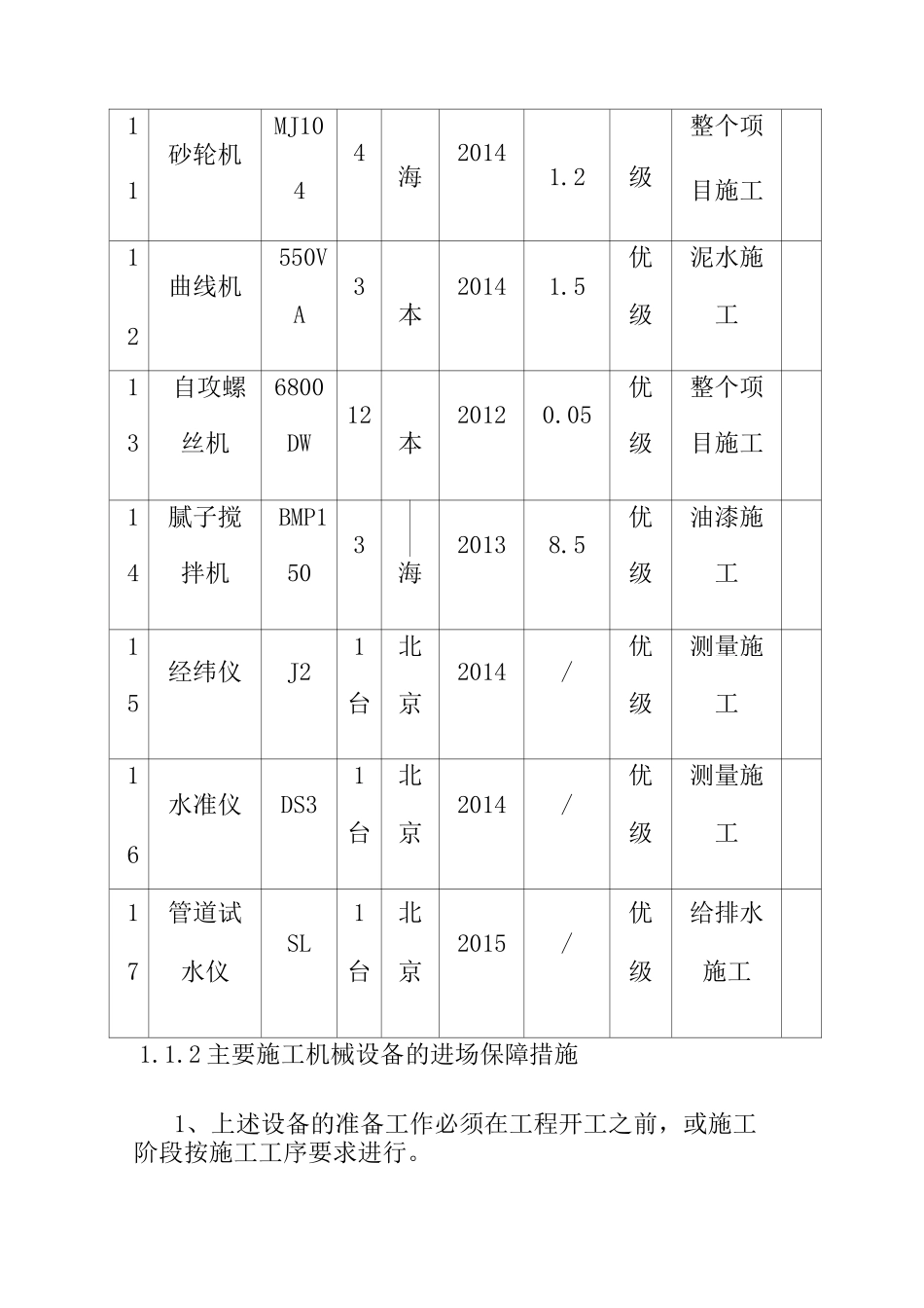 零星维修工程项目拟投入本项目的设备_第3页