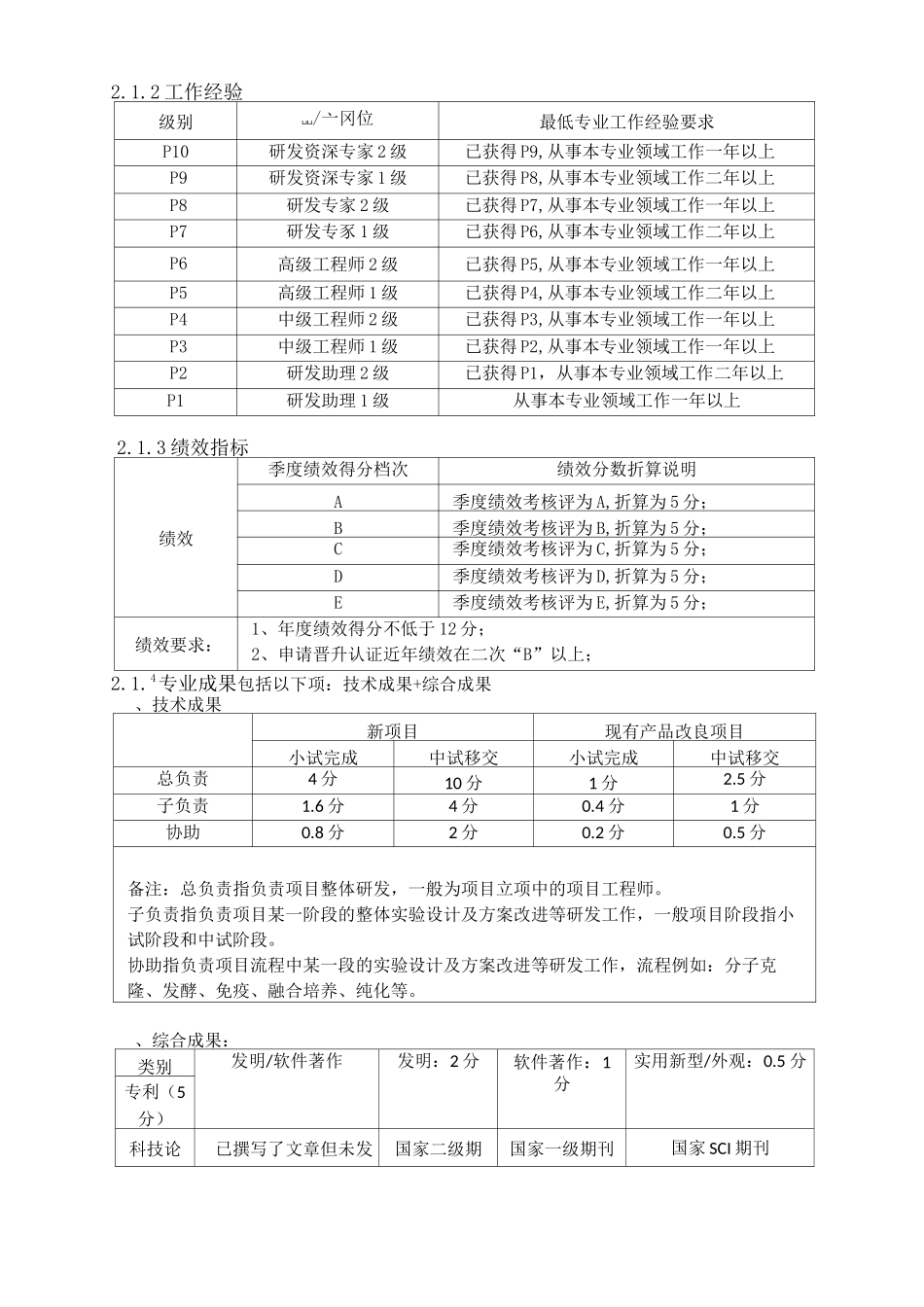 IVD生物科技公司研发任职资格标准_第3页