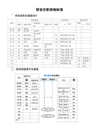 IVD生物科技公司研发任职资格标准