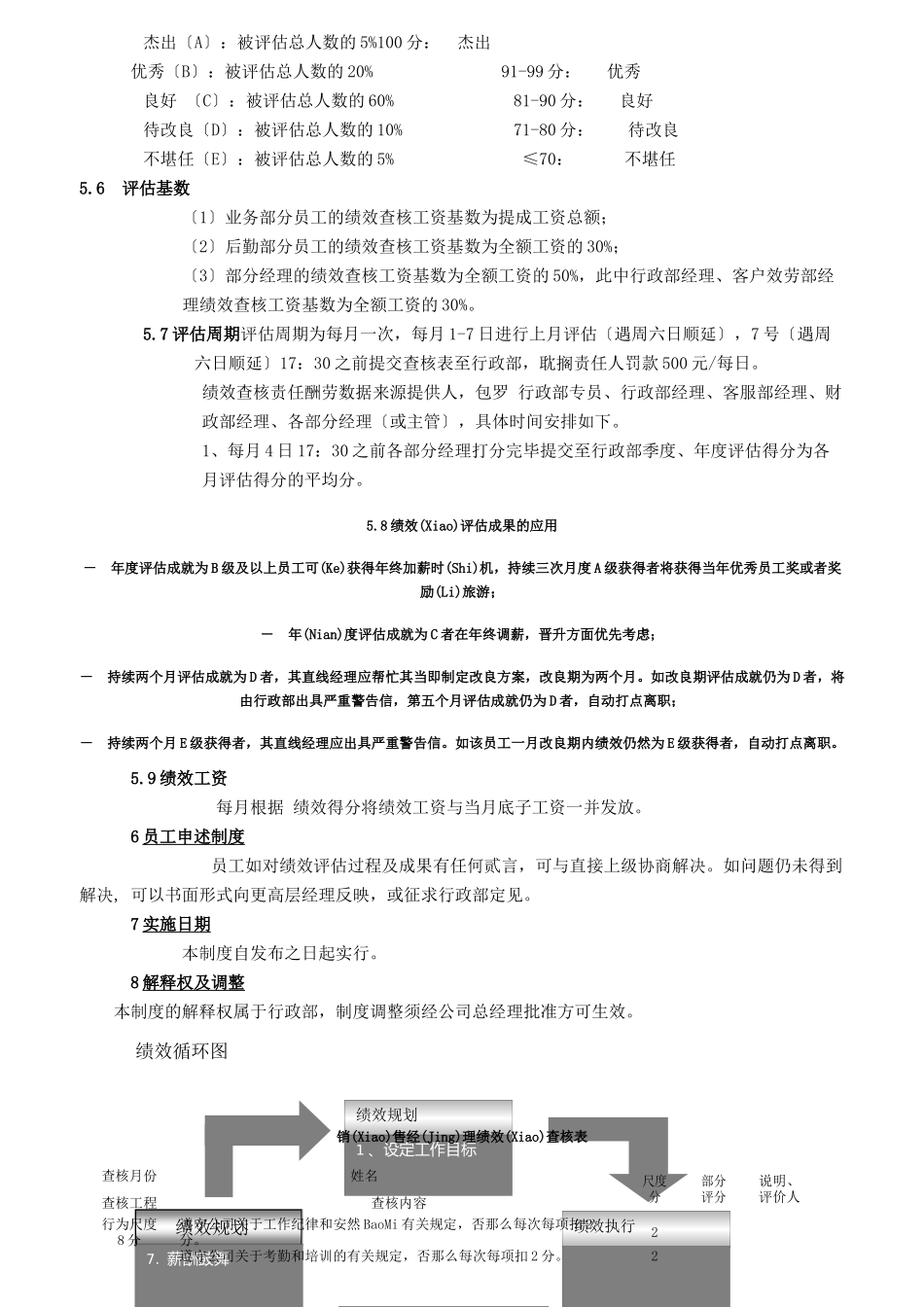 完整S店各岗位员工绩效考核表_第3页
