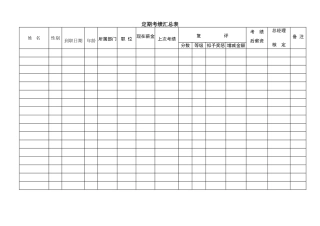 定期考绩汇总表DOC表格