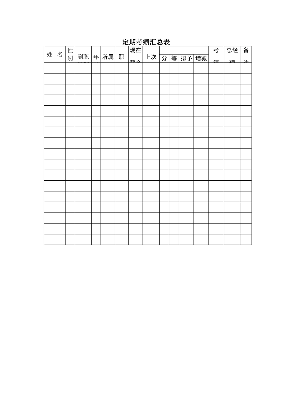 定期考绩汇总表_第1页