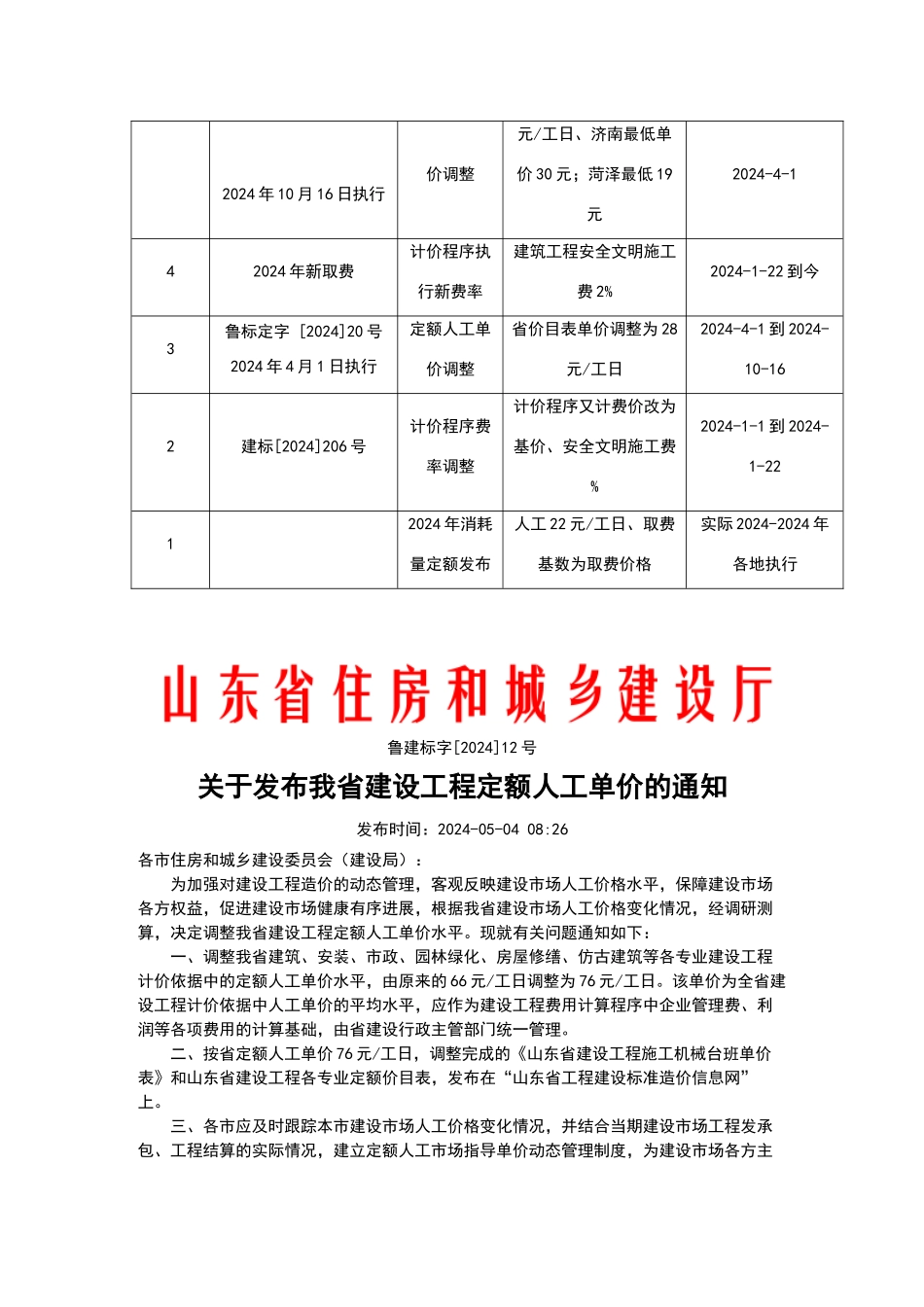 定额价目表及取费变化_第2页