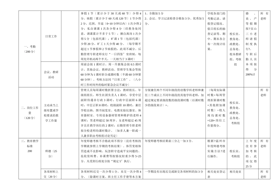 宜山镇三小教师奖励性绩效工资考核实施方案_第3页