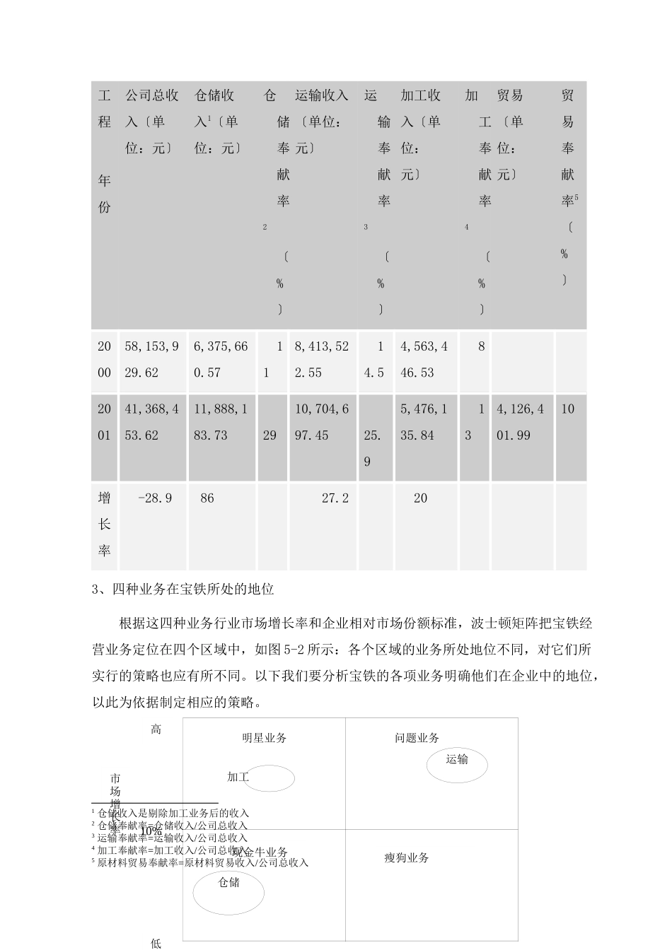 宝铁业务战略及其相关措施_第2页