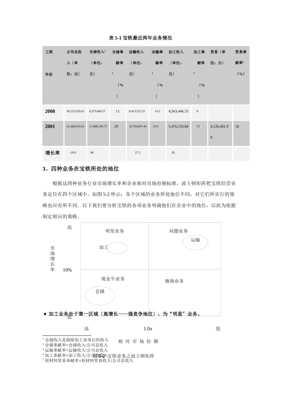 宝铁业务战略与相关措施_第2页