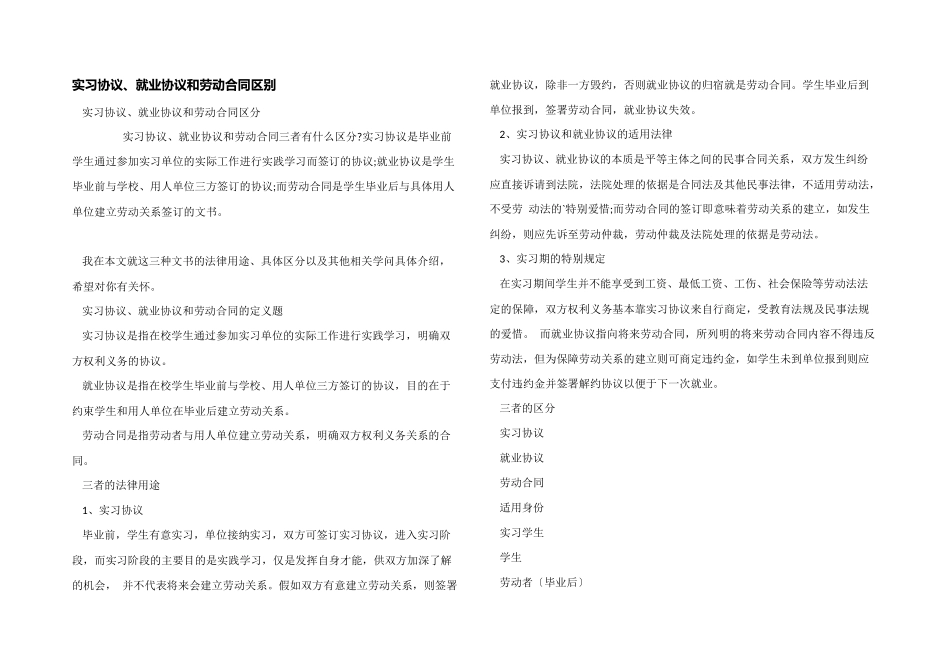实习协议、就业协议和劳动合同区别_第1页
