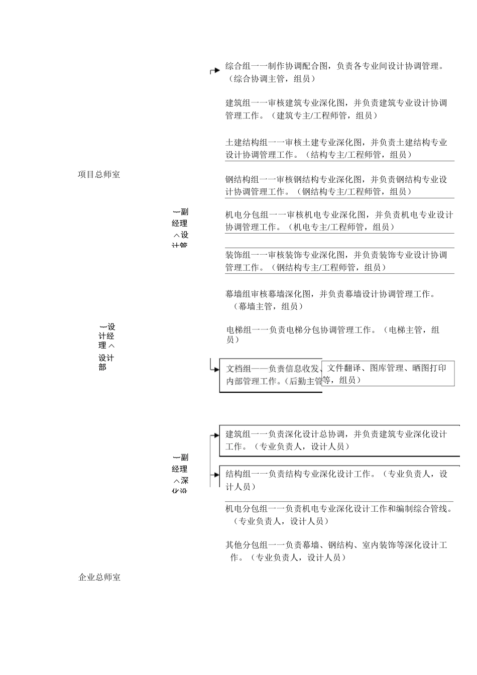 总承包对深化图纸设计专业分项工程管理_第3页