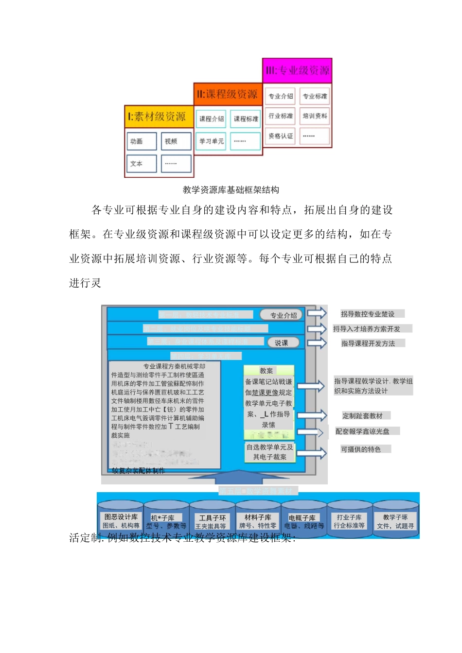 专业教学资源库平台建设方案概述_第3页