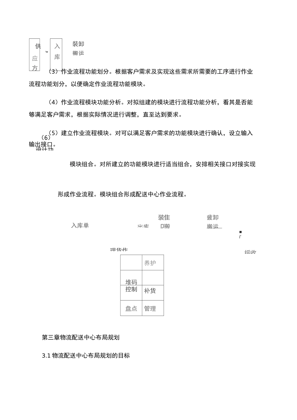 农产品物流配送中心的功能与规划设计(精)_第3页