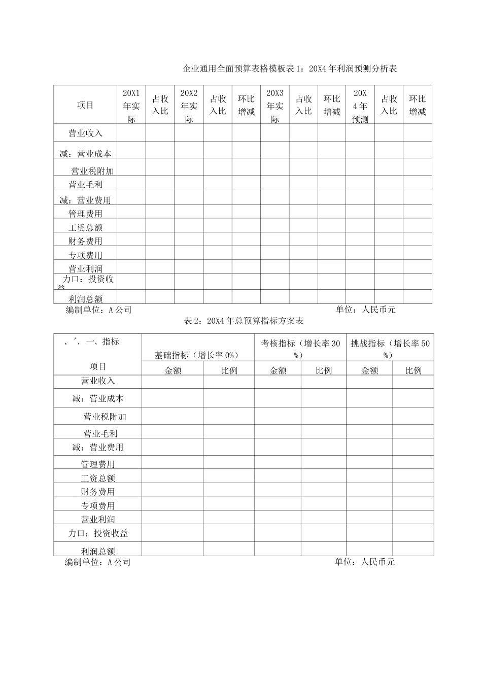 企业通用全面预算表格模板_第1页