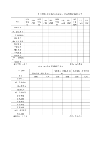 企业通用全面预算表格模板