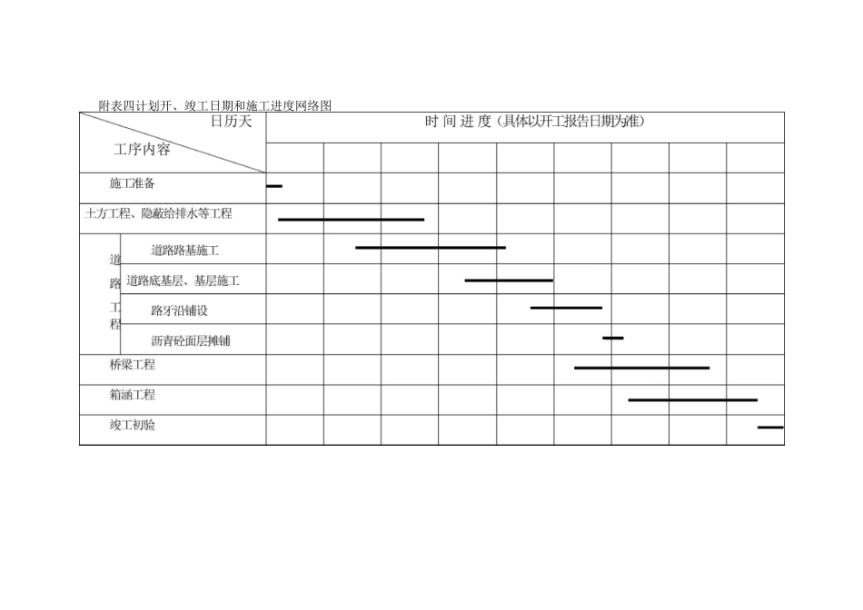 施工进度计划和各阶段进度计划的保证措施_第2页