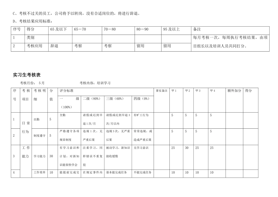 实习生考核表_第2页