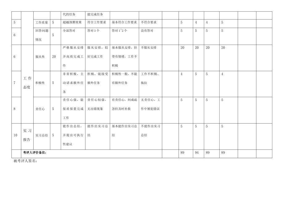 实习生考核表_第3页