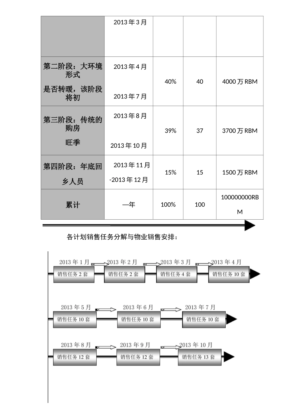 房地产项目销售年度营销计划(供大家参考)._第3页