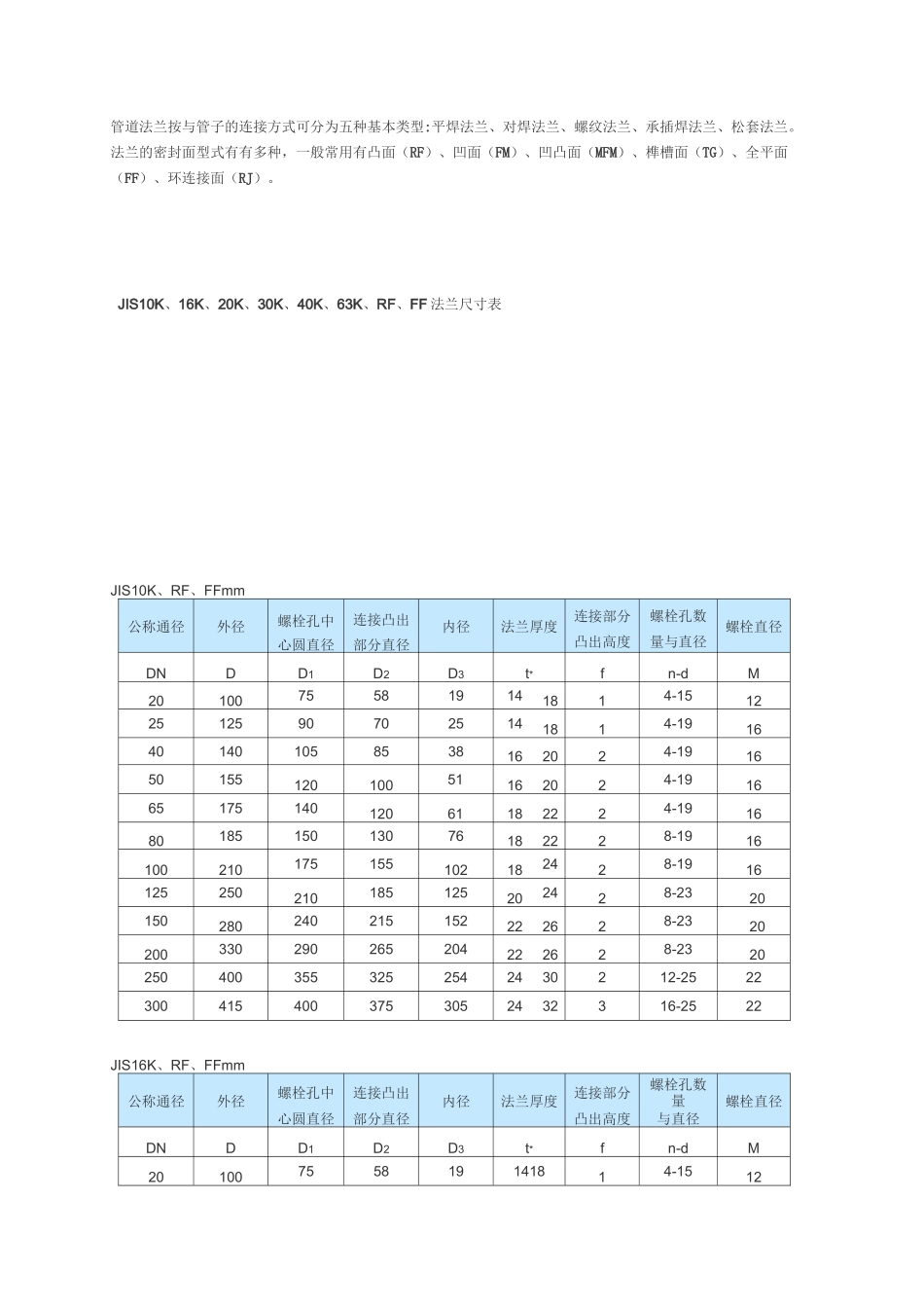 管道法兰按与管子的连接方式可分为五种基本类型_第1页