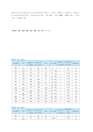 管道法兰按与管子的连接方式可分为五种基本类型