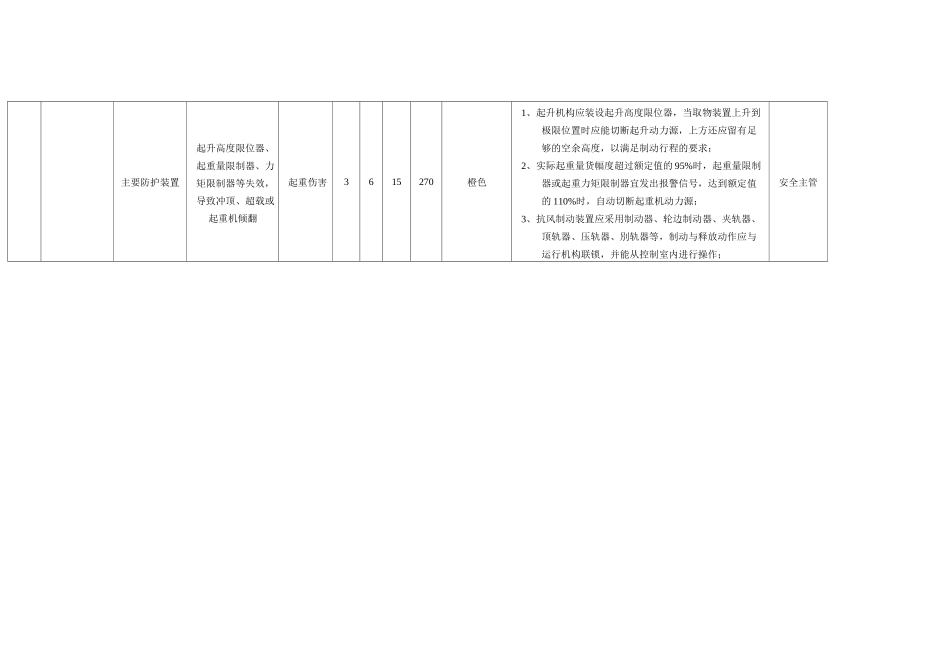 风险管控信息表_第2页