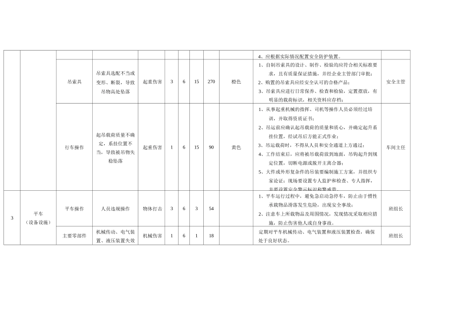 风险管控信息表_第3页
