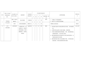 风险管控信息表