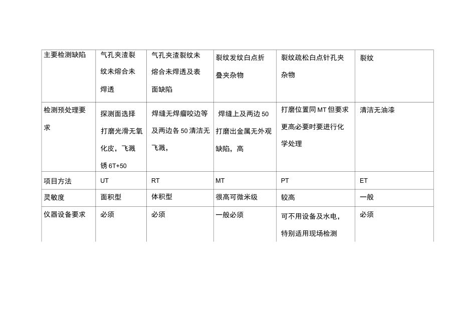 常用无损检测_第3页
