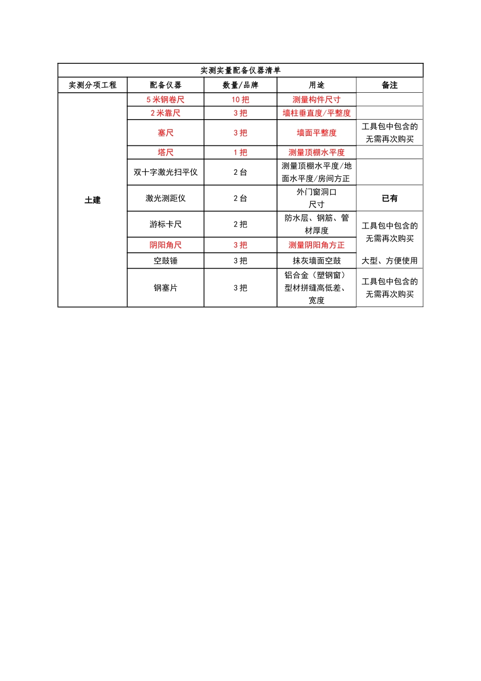 实测实量配备仪器清单_第1页