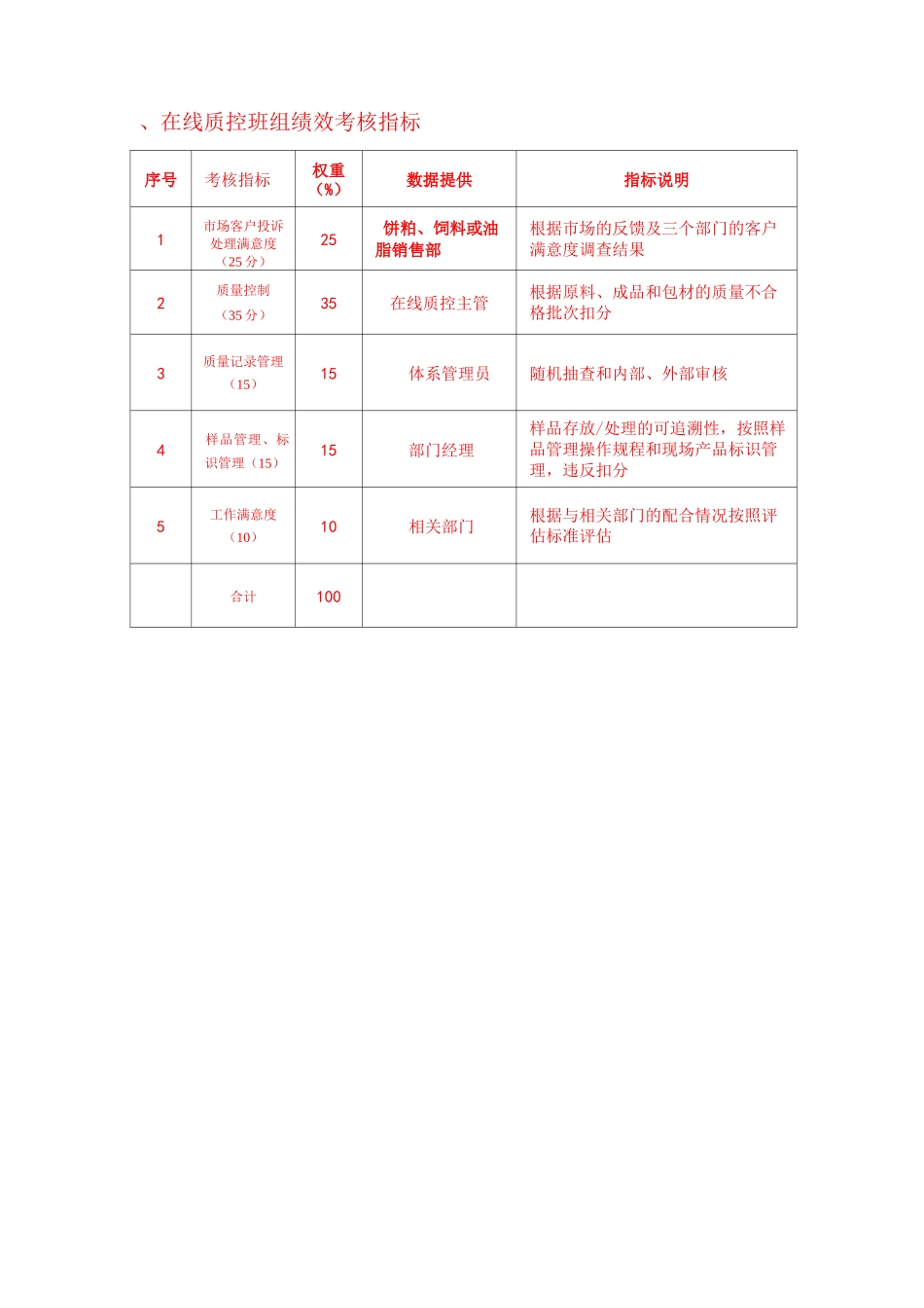 品质管理部门绩效考核 KPI绩效指标_第3页