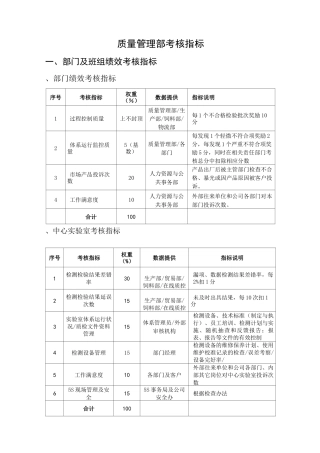 品质管理部门绩效考核 KPI绩效指标