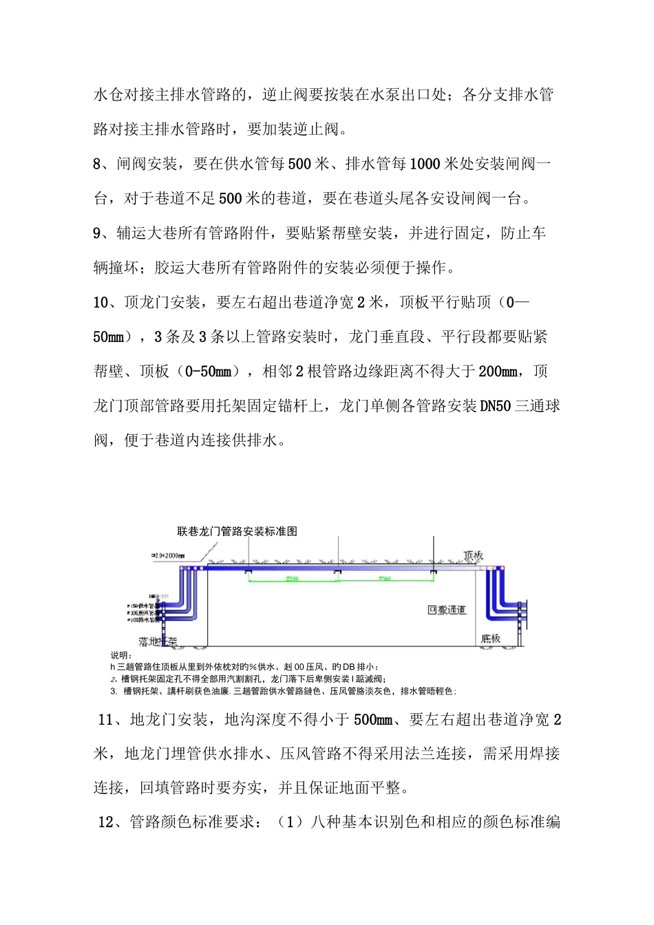 管路安装标准_第2页