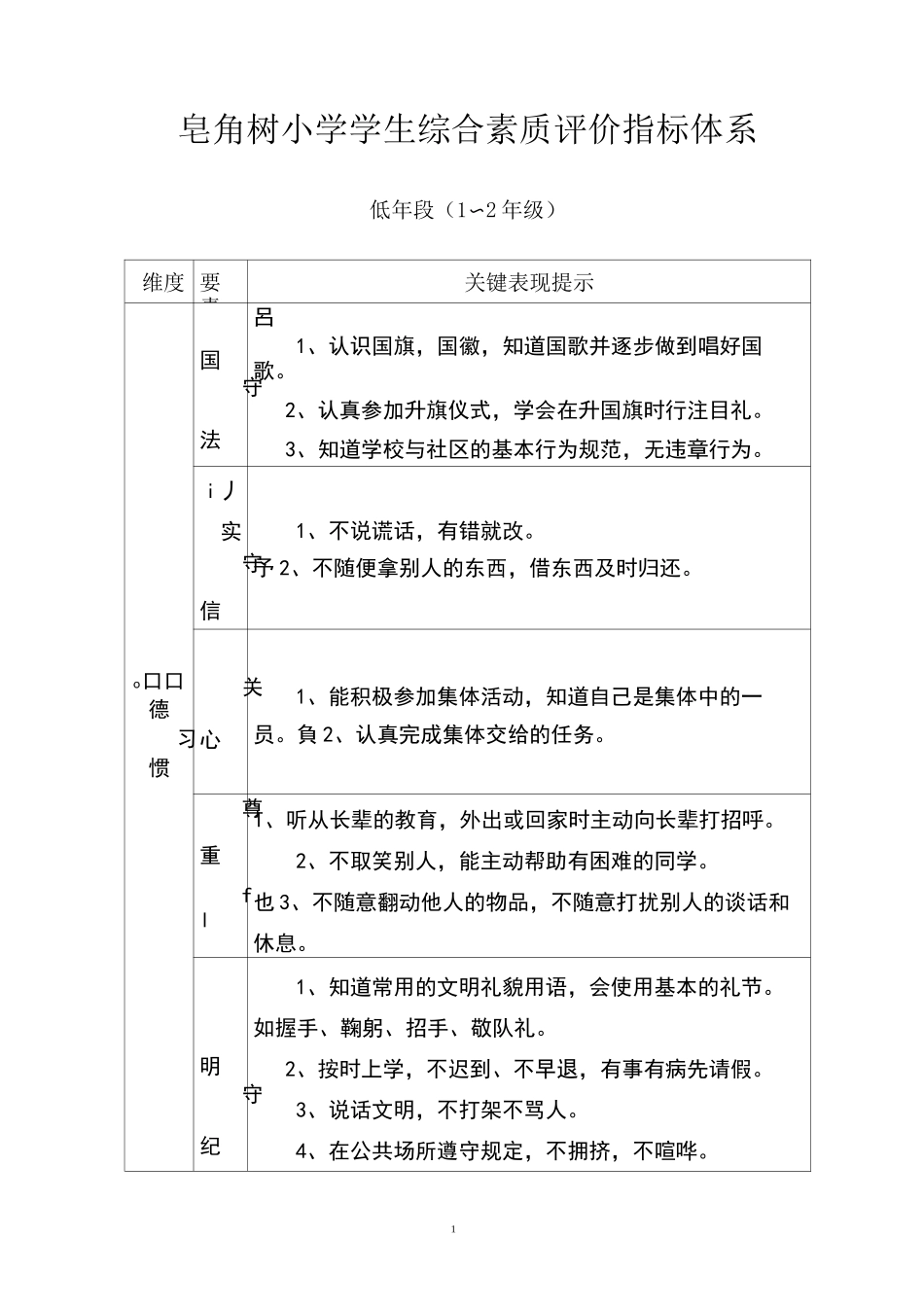 小学生综合素质评价指标体系_第1页