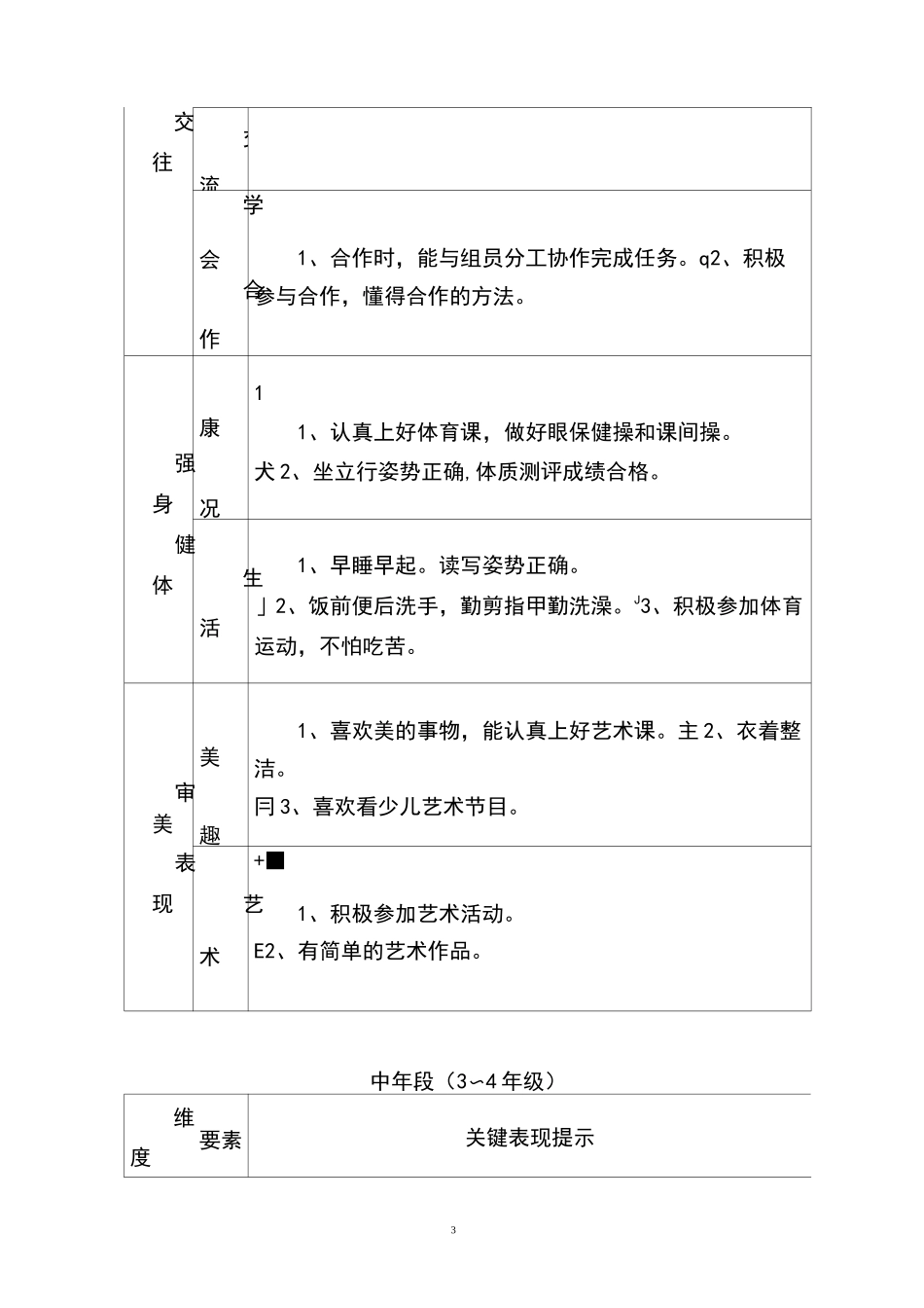 小学生综合素质评价指标体系_第3页