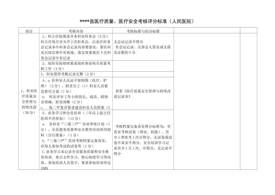 医疗质量 医疗安全考核评分标准_第1页