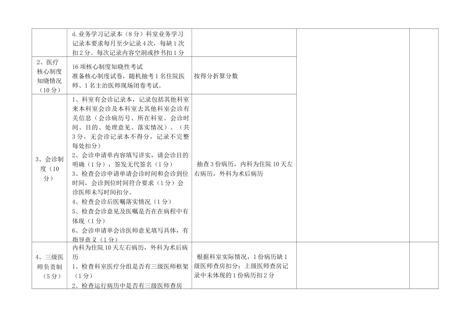 医疗质量 医疗安全考核评分标准_第2页