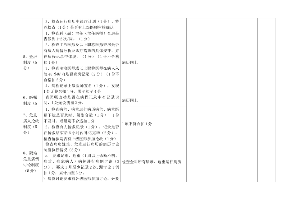 医疗质量 医疗安全考核评分标准_第3页
