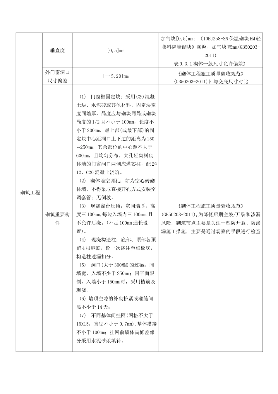 房地产实测实量评判标准及规范出处_第2页