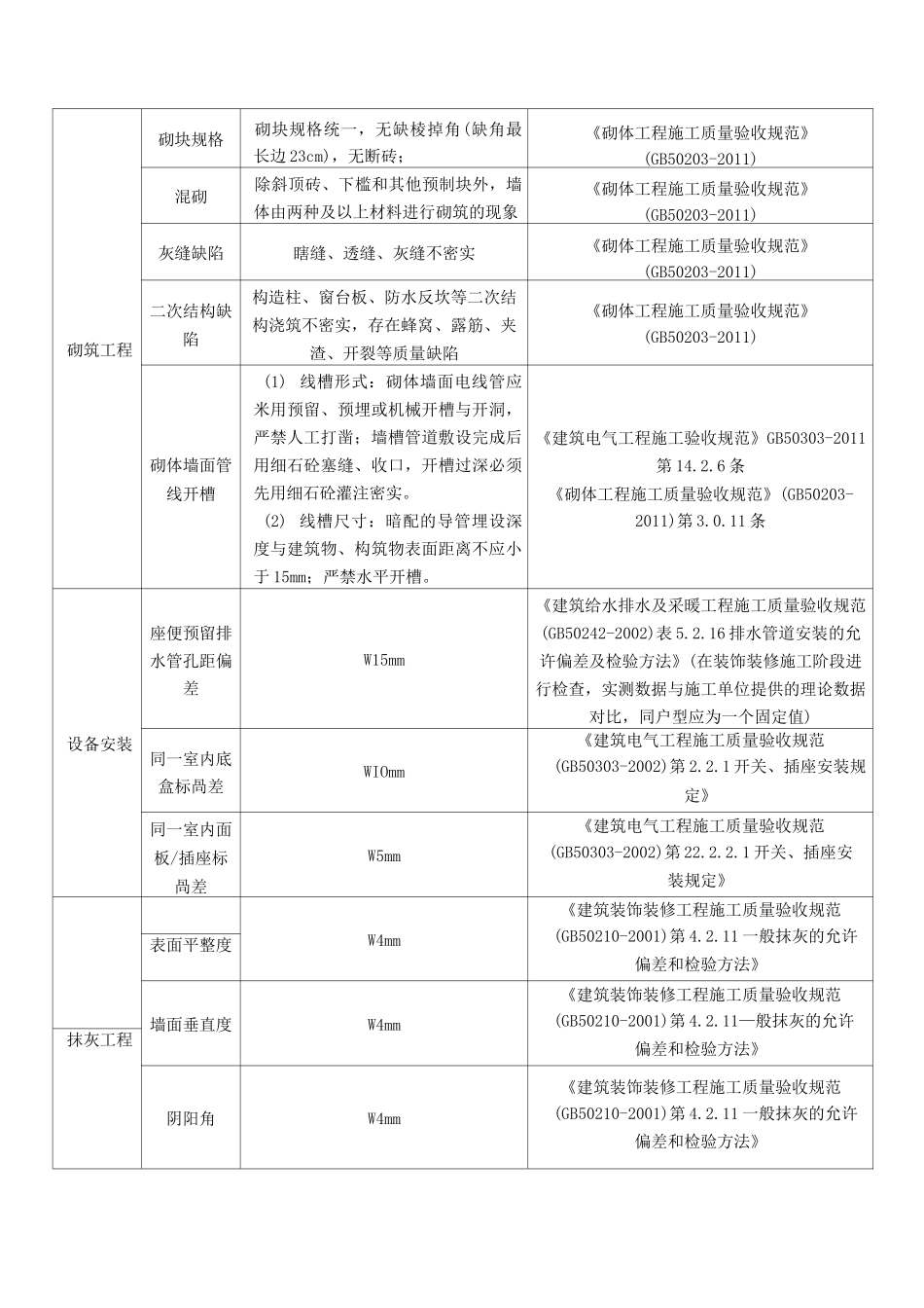 房地产实测实量评判标准及规范出处_第3页
