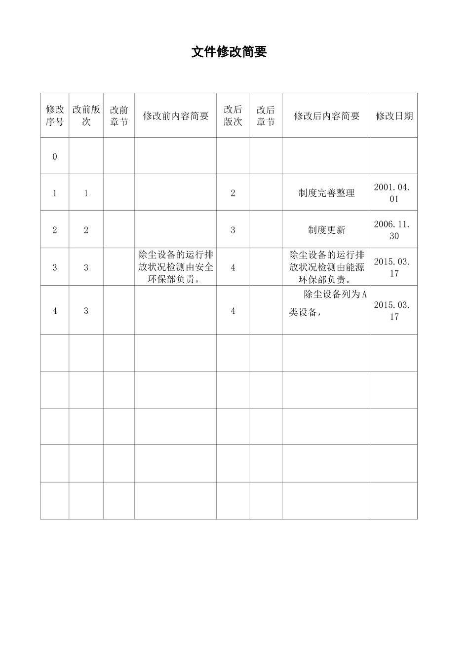 除尘设备管理制度_第2页