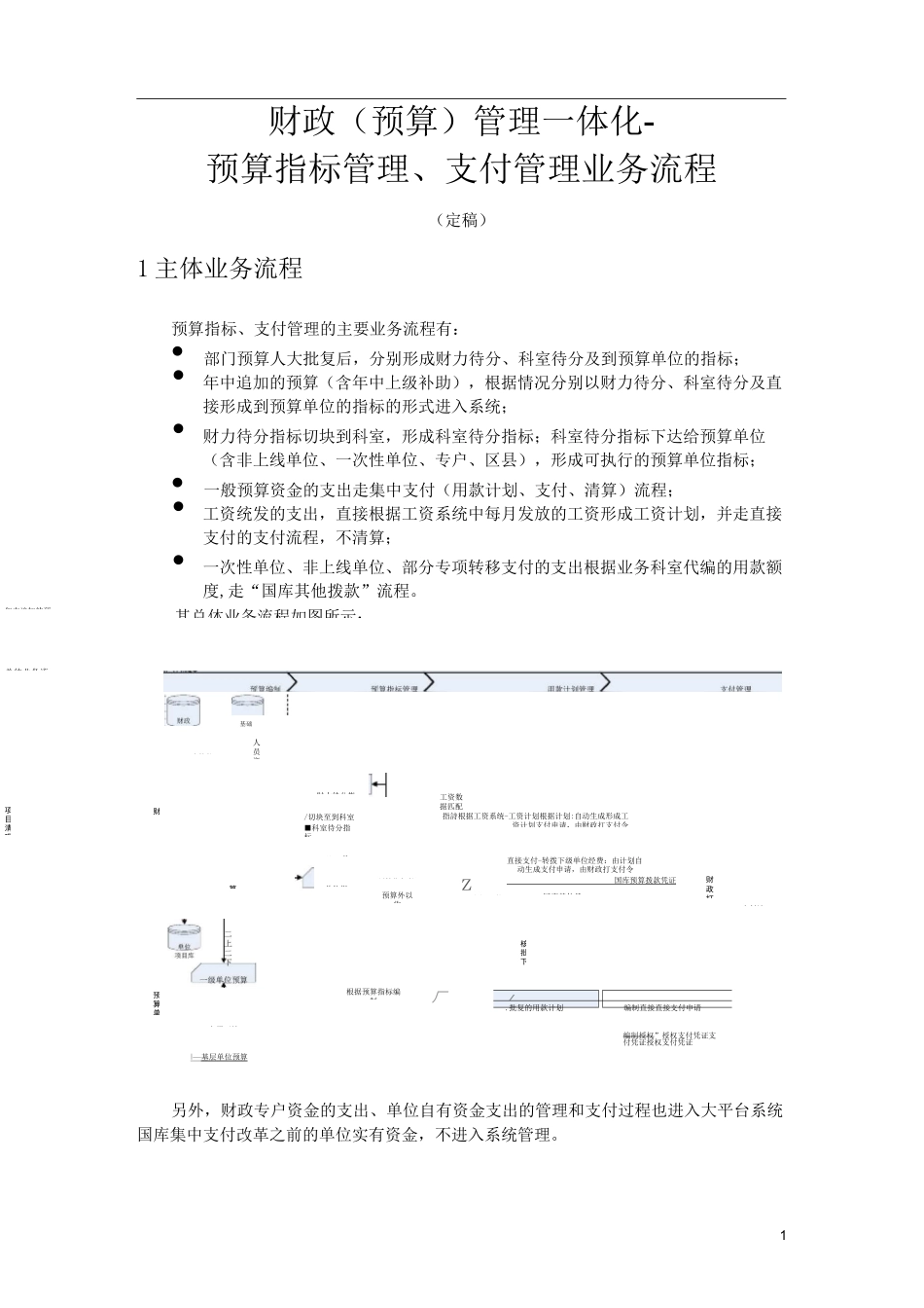 财政(预算)管理一体化-预算指标和国库支付管理(含财政专户、工资统发、单位自有资金)业务流程_第1页