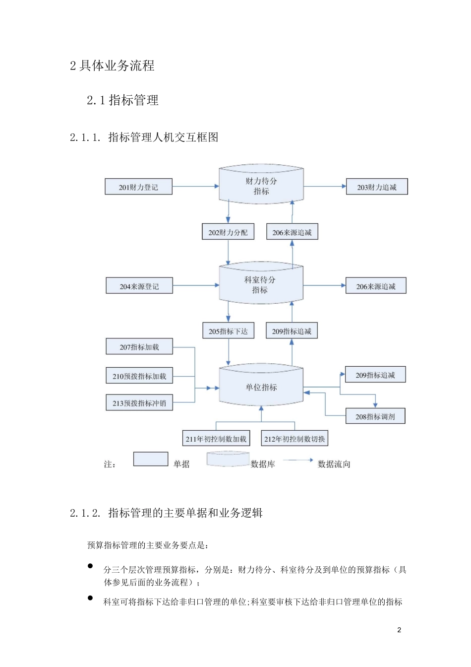 财政(预算)管理一体化-预算指标和国库支付管理(含财政专户、工资统发、单位自有资金)业务流程_第2页