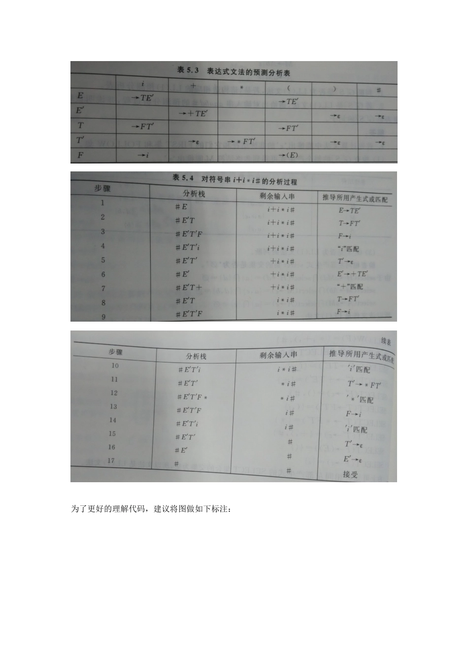 实验5ll语法分析程序的设计与实现_第3页
