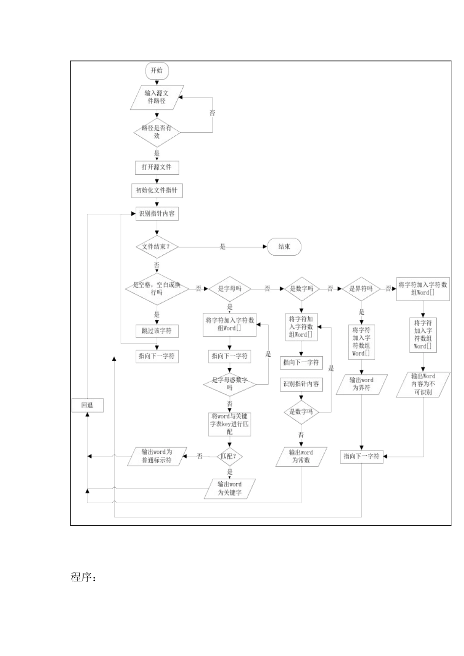 实验一、词法分析器_第2页
