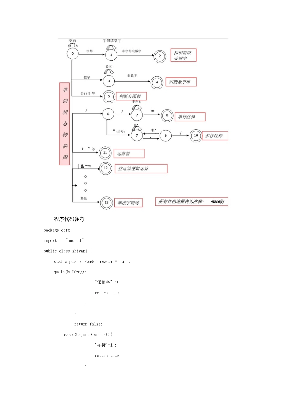 实验一词法分析程序的设计与实现_第3页